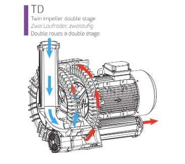 Product group FPZ Blowers TD image